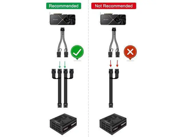 Alt view image 5 of 7 - 12VHPWR 16Pin (12+4) Male to Dual 8Pin Female PCIe 5.0 GPU Extension Cable, 30cm Sleeved Black Adapter Cord for RTX 4090 4080 4070Ti 3090Ti