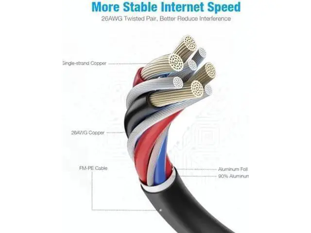 Alt view image 3 of 7 - 50FT Heavy Duty Cat8 Ethernet Cable, 26AWG High Speed LAN Network Cord, 40Gbps 2000MHz Internet Cable with Gold Plated RJ45 Connectors for Router, Modem & Gaming Devices