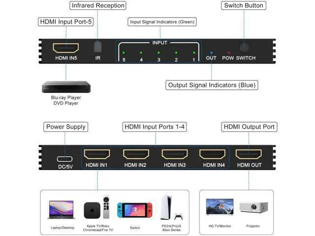 Alt view image 5 of 7 - 5 in 1 Out HDMI 2.1 Switch, 8K@60Hz 4K@120Hz 48Gbps HDMI Switcher Selector Box with IR Remote Control, Supports HDR HDCP2.3 Auto Switching, Compatible with PS5 PS4 PS3 Xbox Nintendo Switch Roku TV Fir