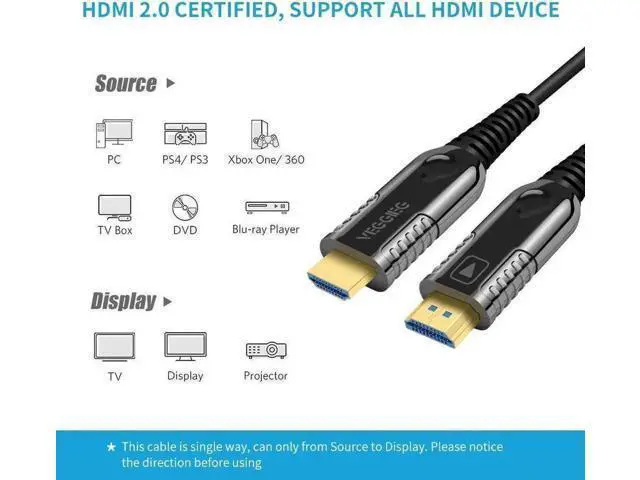 Alt view image 5 of 6 - 1M/3.3FT Fiber Optic HDMI 2.0 Cable, 18Gbps High Speed Supports 4K60Hz HDR ARC HDCP2.2 4:4:4 Slim Flexible Cord