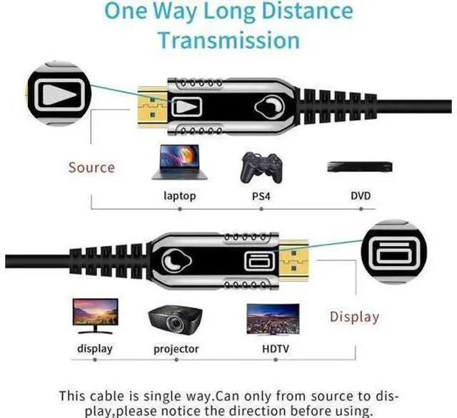 Alt view image 4 of 6 - Fiber 4K HDMI Cable 60Hz HDMI 2.0 Cable HDR, ARC, UHD,HDCP2.2, 3D, High Speed 18Gbps Subsampling 4:4:4 Slim and Flexible HDMI Fiber Optic Cable,(8M, 26ft)