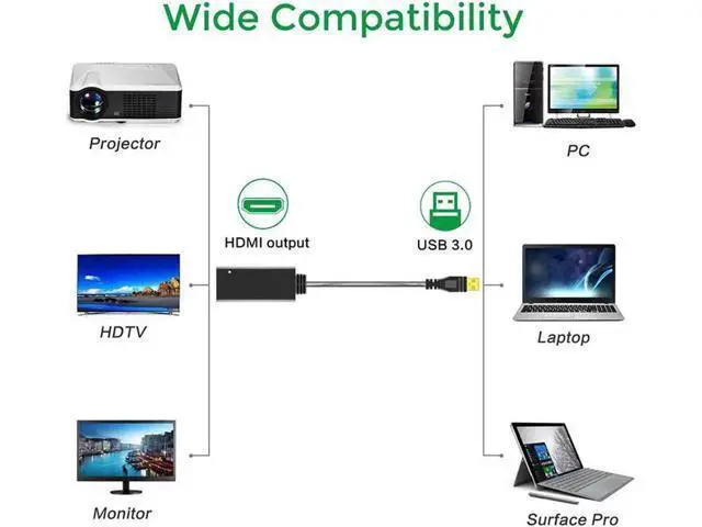 Alt view image 6 of 6 - USB 3.0 to HDMI Adapter, 1080P HD Audio Video Converter Cable for Multi-Monitor Setup, Compatible with Windows 7/8/8.1/10, Not Support Vista & Linux