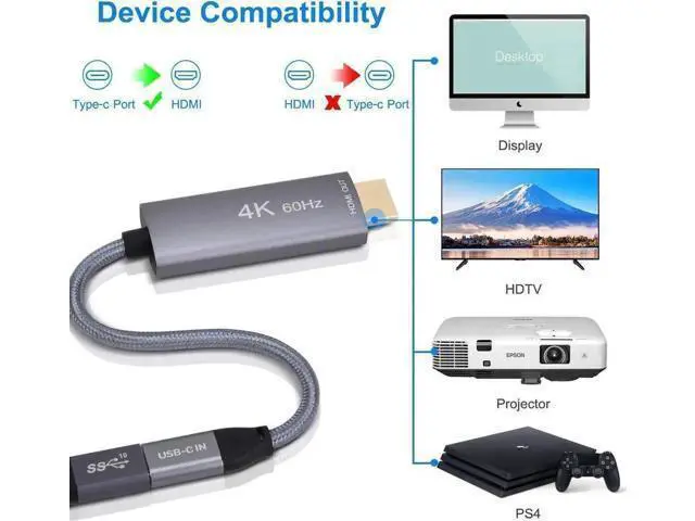 Alt view image 4 of 6 - USB-C Female to HDMI Male Adapter Cable, USB 3.1 Type-C Thunderbolt 3 to HDMI Converter Supports 4K@60Hz for MacBook Pro Air Chromebook Pixel
