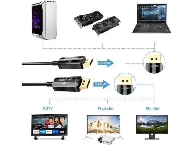 Alt view image 4 of 7 - 6.6FT Fiber 8K 4K DisplayPort Cable( In Wall ), DP 1.4 HBR3 8K@60Hz 4K@144Hz High Speed 32.4Gbps Optical Fiber Slim and Flexible DP to DP Cable