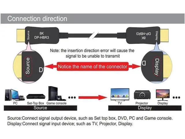 Alt view image 6 of 7 - 6.6FT Fiber 8K 4K DisplayPort Cable( In Wall ), DP 1.4 HBR3 8K@60Hz 4K@144Hz High Speed 32.4Gbps Optical Fiber Slim and Flexible DP to DP Cable
