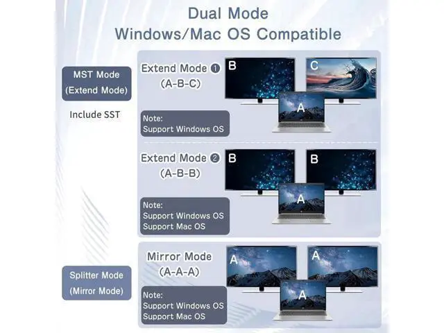 Alt view image 2 of 6 - 1 in 2 Out DisplayPort MST Splitter, Supports 4K@140Hz / 4K@120Hz Dual Monitors, MST Extend & SST Mirror Mode DP Video Splitter for Laptop PC Monitor Projector