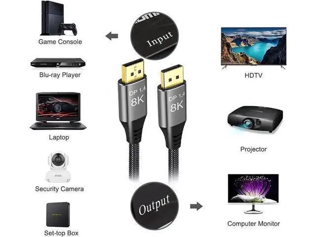 Alt view image 6 of 6 - 8K Displayport to DisplayPort 1.4 Cable Ultra HD 4K@144Hz 8K@60Hz HBR3(7680x4320 Resolution) High Speed 32.4Gbps Long Nylon Braided DisplayPort 1.4 1.2 Cable 16.4ft/5M