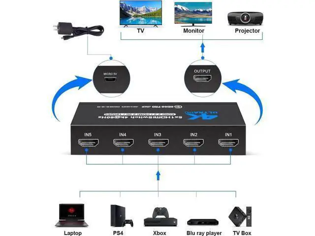 Alt view image 7 of 7 - 5 in 1 Out 4K@60Hz HDMI Switch with IR Remote Control, 5-Port HDMI Selector Hub Model OZQ3-4, Supports 3D & HDCP2.2, Compatible with PS4, Xbox One, Fire TV, Apple TV, Sky Box, STB, DVD Player, Roku