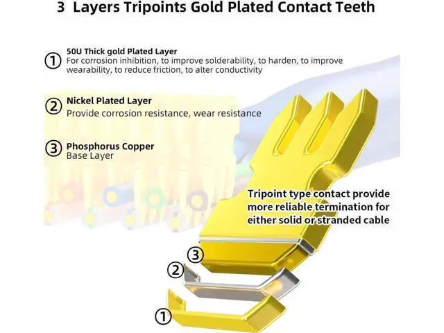 Alt view image 6 of 7 - 100 Pack CAT6 RJ45 UTP Modular Plugs, Standard 8P8C Gold-Plated Crimp Connectors, POE/POE+/POE++ Compatible Ethernet Cable Ends for Network Wiring