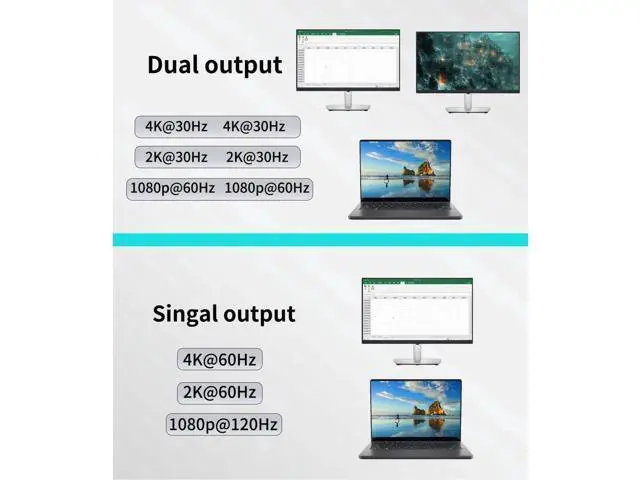 Alt view image 2 of 7 - DisplayPort to Dual HDMI MST Adapter with Lock, 1 in 2 Out DP Male to Dual HDMI Female Splitter Supports 4K@60Hz, DP Converter for Dual Monitors, Laptops, Desktops, NVIDIA & AMD Graphics Cards