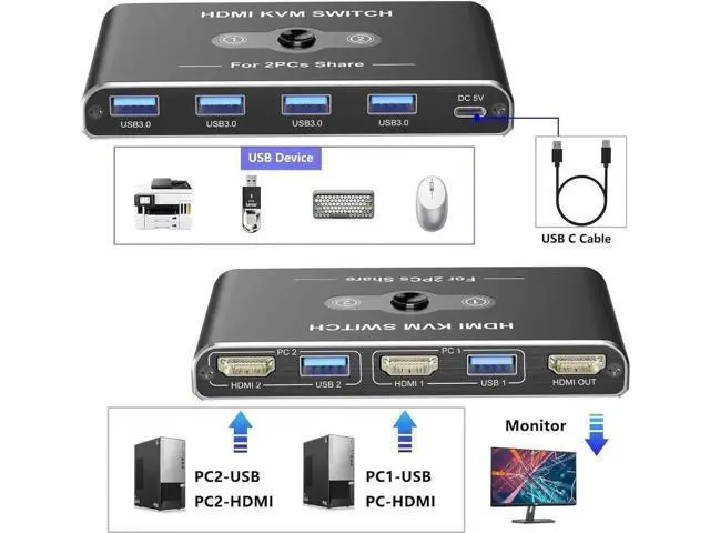 Alt view image 7 of 7 - 2 Port HDMI KVM Switch 4K@60Hz, 2 PCs Share 1 Monitor with 4 USB 3.0 Ports, Comes with 2 HDMI, 2 USB-A & 1 USB-C Cables