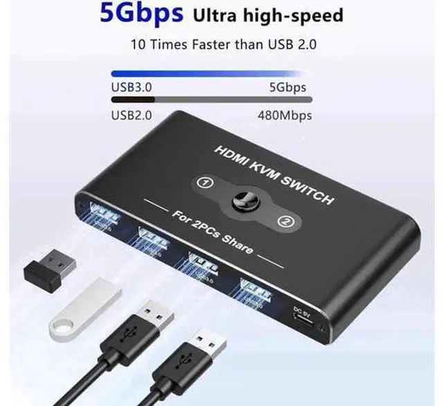 Alt view image 5 of 7 - 2 Port HDMI KVM Switch 4K@60Hz, 2 PCs Share 1 Monitor with 4 USB 3.0 Ports, Comes with 2 HDMI, 2 USB-A & 1 USB-C Cables