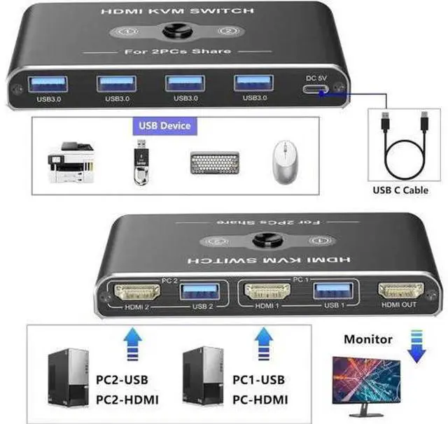 Alt view image 7 of 7 - 2 Port HDMI KVM Switch 4K@60Hz, 2 PCs Share 1 Monitor with 4 USB 3.0 Ports, Comes with 2 HDMI, 2 USB-A & 1 USB-C Cables