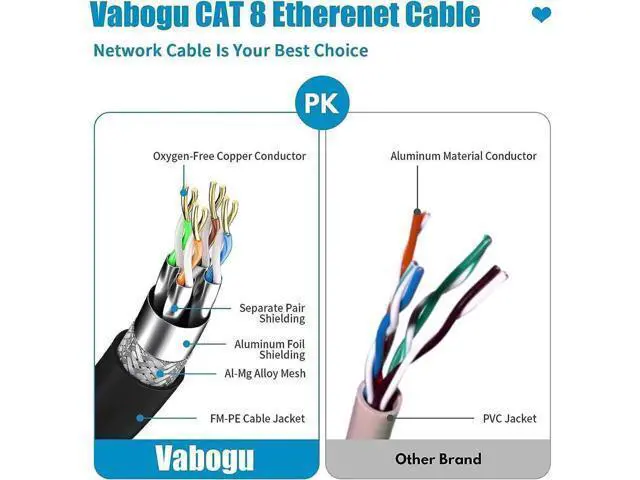 Alt view image 3 of 4 - Cat 8 Ethernet Cable 30ft, Heavy Duty 26AWG 40Gbps 2000Mhz Shielded LAN Cable, Gold Plated RJ45 Patch Cord, Indoor Outdoor In-Wall Network Cable for Routers, Modems, Gaming Consoles, PCs, Servers