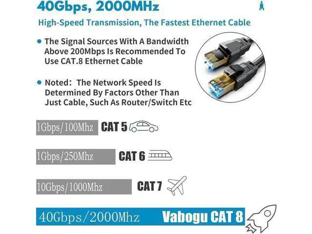 Alt view image 4 of 4 - Cat 8 Ethernet Cable 30ft, Heavy Duty 26AWG 40Gbps 2000Mhz Shielded LAN Cable, Gold Plated RJ45 Patch Cord, Indoor Outdoor In-Wall Network Cable for Routers, Modems, Gaming Consoles, PCs, Servers