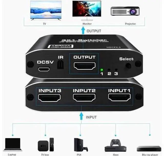 Main image of 3 in 1 Out 4K@60Hz HDMI Switch with IR Remote Control, 3 Port HDMI Selector Adapter Model OZQ3-1, Compatible with Xbox, PS4, PS5 Pro, PC, Projector & Laptop