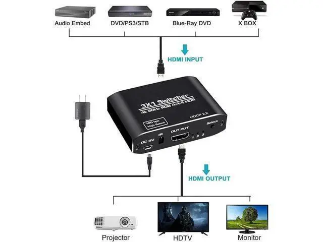 Alt view image 5 of 6 - 3 in 1 Out 4K@60Hz HDMI Switch with IR Remote Control, 3 Port HDMI Selector Adapter Model OZQ3-1, Compatible with Xbox, PS4, PS5 Pro, PC, Projector & Laptop