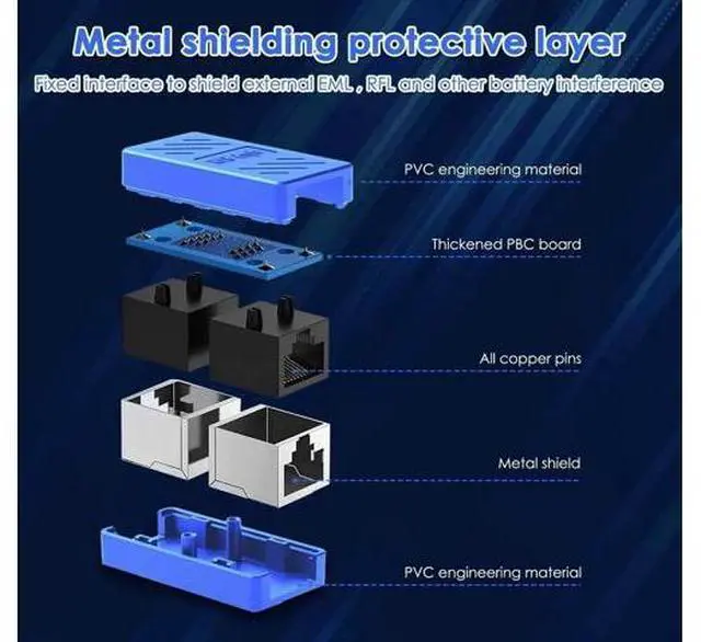 Alt view image 3 of 7 - 20 Pack Blue RJ45 Inline Coupler, Female to Female Ethernet Cable Extender Adapter, Compatible with Cat5 Cat5e Cat6 Cat6a Cat7 Cat8 LAN Cables