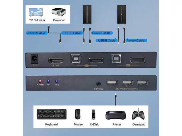Alt view image 5 of 7 - 2 Port DP 1.2 DisplayPort KVM Switch 4K@60Hz, 2 Computers Share 1 Monitor Keyboard Mouse with USB 2.0 Ports & USB Cables Included