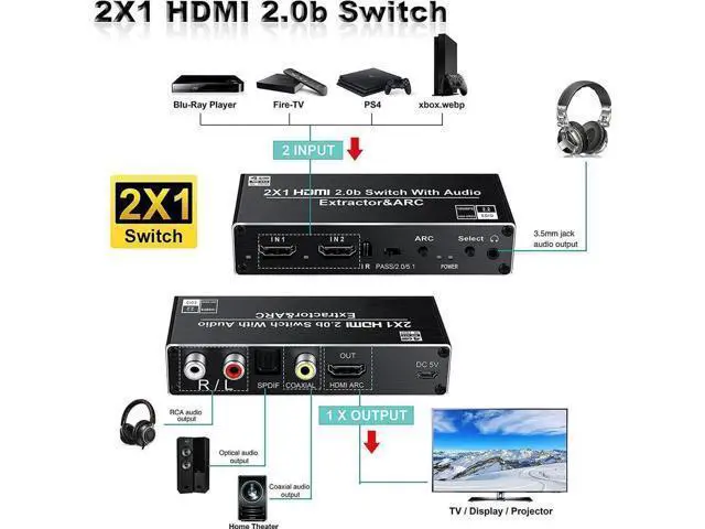 Alt view image 3 of 6 - 2 in 1 Out HDMI 2.0b Switch with Audio Extractor & IR Remote, 4K@60Hz HDMI Switcher Splitter, Optical Toslink SPDIF, Coaxial, RCA Stereo Audio Output for HDTV Projector Game Consoles