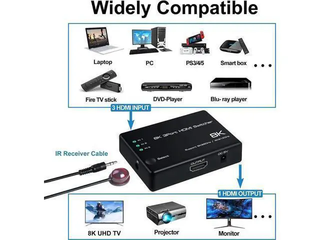 Alt view image 7 of 7 - 3 in 1 Out HDMI 2.1 Switch, 3-Port 8K@60Hz 4K@120Hz HDMI Selector Box with IR Remote & Auto Switching, 48Gbps Bandwidth, Supports HDCP2.3 HDR10+ 1080P@240Hz, Compatible with Xbox Series X/S, PS5, PS4,