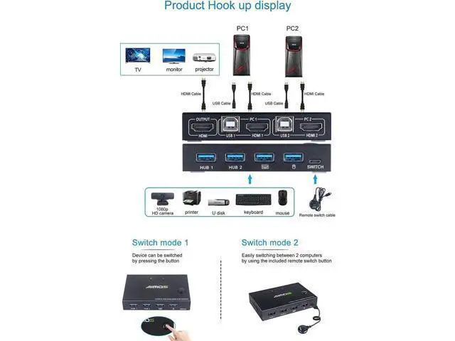 Alt view image 5 of 7 - AIMOS 2 Port HDMI KVM Switch Box with 4 USB Hub, 4K@30Hz UHD, 2 Computers Share 1 HD Monitor, Keyboard & Mouse