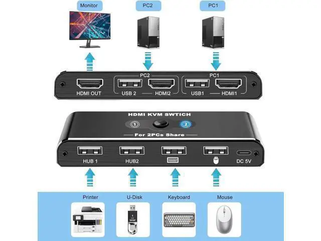Alt view image 5 of 7 - 2-Port HDMI KVM Switch, 4K@60Hz, 2 PCs Share 1 Monitor & 4 USB Devices for Keyboard Mouse Peripherals