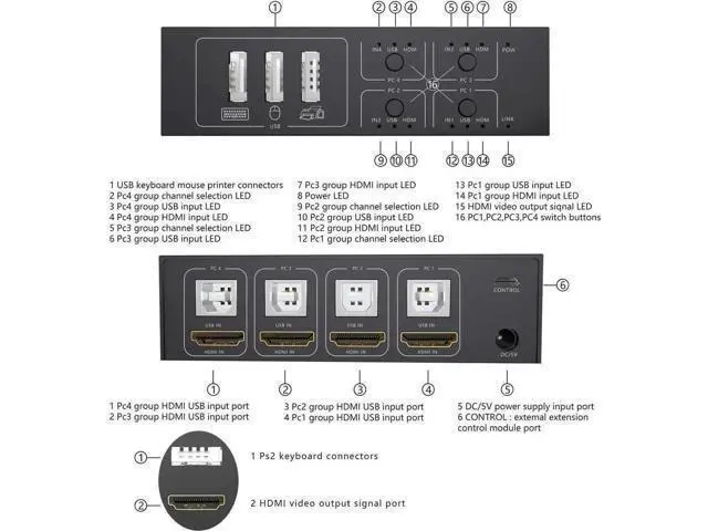 Alt view image 3 of 7 - 4-Port 4 In 1 Out HDMI KVM Switch, 4K@60Hz, 4 PCs Share One Monitor, Keyboard & Mouse, Compatible with Laptop, PC, PS4, Xbox, HDTV