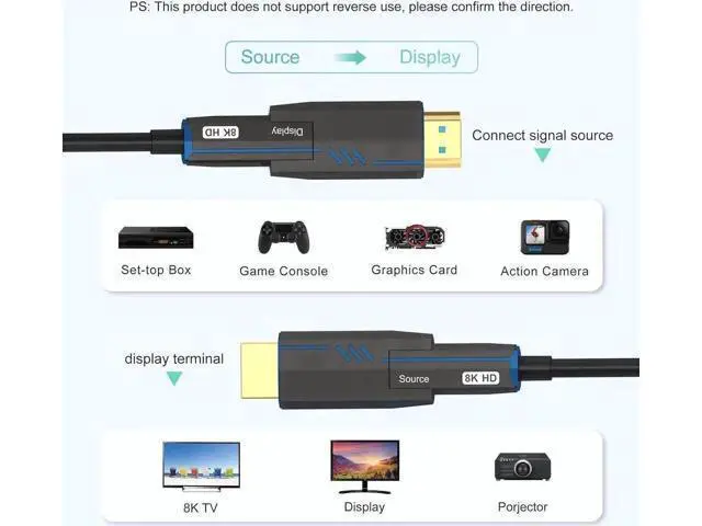 Alt view image 3 of 7 - 6.6FT Fiber Optic HDMI 2.1 Cable, 48Gbps 8K@60Hz 4K@120Hz Male to Male Cord with Standard & Dual Micro HDMI Connectors for PS5 PC HDTV