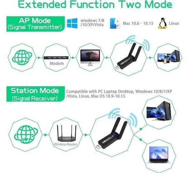 Alt view image 3 of 7 - 1300Mbps Dual Band USB WiFi Bluetooth Adapter, 2.4GHz & 5GHz Wireless Network Receiver, Mini USB WiFi Dongle for Desktop PC, Laptop, Windows & Mac OS