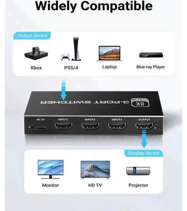 Alt view image 2 of 7 - 8K@60Hz HDMI 2.1 Switch 3 in 1 Out, 48Gbps High Speed HDMI Switcher Selector, Supports 4K@120Hz, 1080P@240Hz, HDCP 2.3 for PS5, Xbox, Fire Stick, Roku, UHD Monitor & Projector