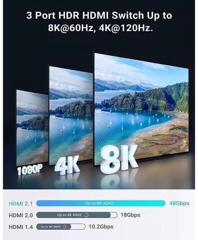 Alt view image 4 of 7 - 8K@60Hz HDMI 2.1 Switch 3 in 1 Out, 48Gbps High Speed HDMI Switcher Selector, Supports 4K@120Hz, 1080P@240Hz, HDCP 2.3 for PS5, Xbox, Fire Stick, Roku, UHD Monitor & Projector