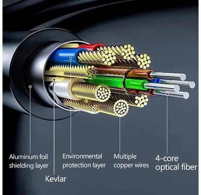 Alt view image 2 of 7 - 16.4 Feet HDMI Fiber Optic Cable 4K 60Hz HDMI 2.0b High Speed 18Gbps Dynamic HDR10 HDCP2.2/2.3 eARC Black 16.4 ft.