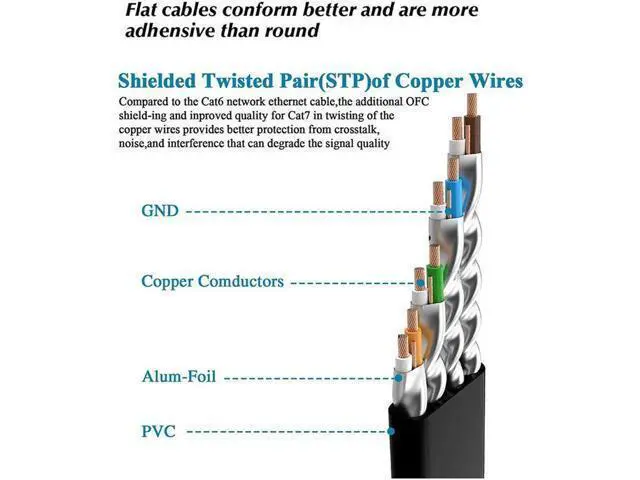 Alt view image 2 of 7 - 30M/100FT Black Flat Cat7 Ethernet Cable, S/FTP Shielded 10Gbps 600MHz RJ45 High Speed Gaming LAN Patch Cord, Slim Flat Network Cable for Xbox PS4 Router Modem Switch POE IP Cameras