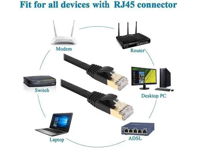 Alt view image 6 of 7 - 30M/100FT Black Flat Cat7 Ethernet Cable, S/FTP Shielded 10Gbps 600MHz RJ45 High Speed Gaming LAN Patch Cord, Slim Flat Network Cable for Xbox PS4 Router Modem Switch POE IP Cameras