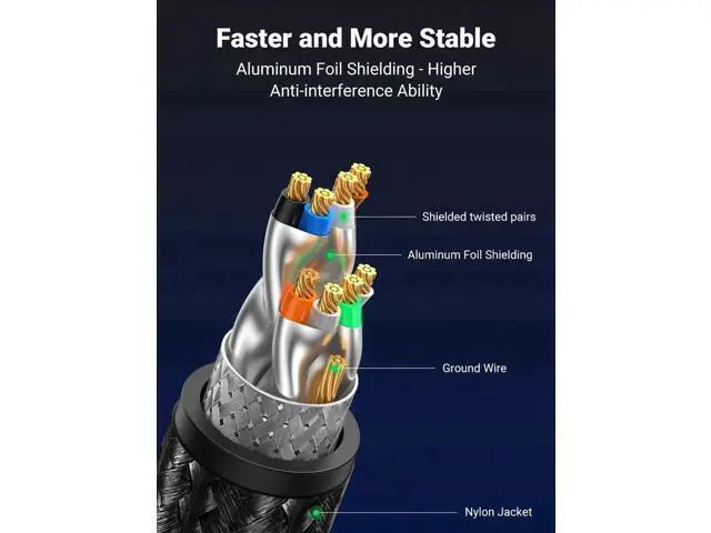 Alt view image 4 of 7 - UGREEN 20FT Braided Cat8 Ethernet Cable, 40Gbps 2000MHz SFTP Shielded 26AWG RJ45 Gaming LAN Network Cord, Heavy Duty Indoor Internet Cable Compatible with Gaming PC, PS3/PS4/PS5, Xbox, Modem, Router