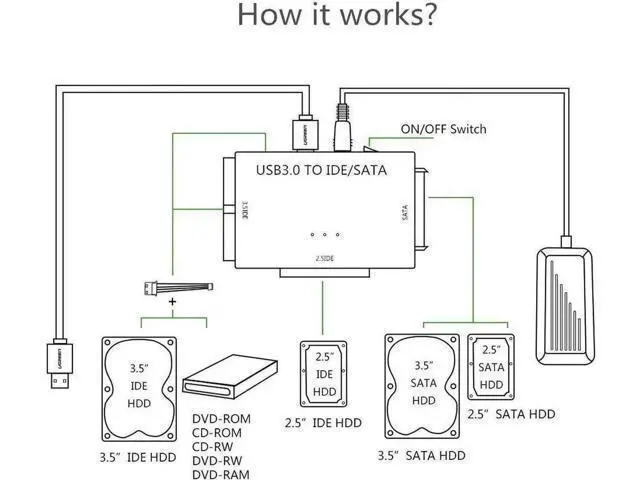 Alt view image 6 of 7 - USB 3.0 to SATA & IDE Combo Hard Drive Adapter Converter with Power Switch, Compatible with 2.5/3.5 Inch SATA HDD SSD & IDE Hard Disks, Supports Up to 4TB Storage