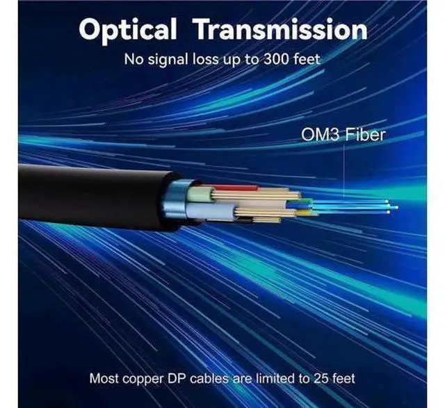 Alt view image 2 of 7 - 3.3FT Fiber Optic DP 1.4 Cable, 32.4Gbps Male to Male DisplayPort Cable Supports 8K & 4K for Laptop PC Monitor Projector