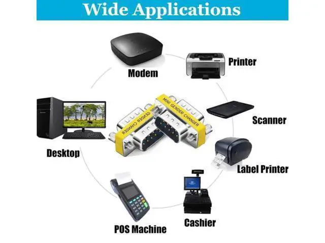 Alt view image 2 of 7 - 6 Pack DB9 Male to Male RS232 Serial Gender Changer, D-SUB 9Pin Serial Port Coupler Extender Adapter for PLC, POS, Testing Instruments & Industrial Equipment