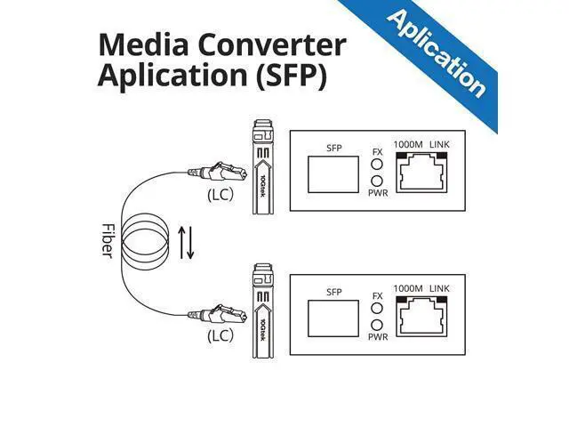 Alt view image 4 of 6 - Gigabit Multi-Mode LC Fiber to Ethernet Media Converter | Includes A SFP SX Module, MMF, up to 550-m | 10/100/1000M RJ45 to 1000Base-SX SFP | Mini Size 2.71''*1.96''*0.98'' | Plug and Play