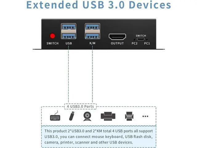 Alt view image 6 of 7 - 2 Port 2-In-1-Out HDMI KVM Switch, 4K@60Hz, USB3.0, With Desktop Controller, Compatible Windows/Linux/MacOS