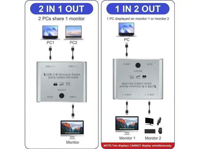 Alt view image 3 of 7 - Bi-Directional USB-C KVM Switch for 2 Computers, Support 8K@60Hz / 4K@144Hz Video, 10Gbps Data Transfer & 100W PD Charging, Includes Power Cable