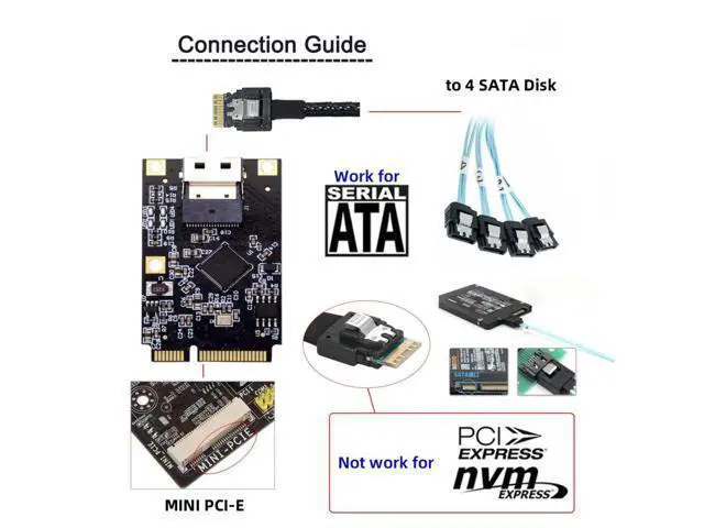 Alt view image 3 of 7 - MINI PCI-E Riser Card Adapter,MINI PCI-E to Slimline SFF-8654 SATA Hard Drive Expansion Card Adapter