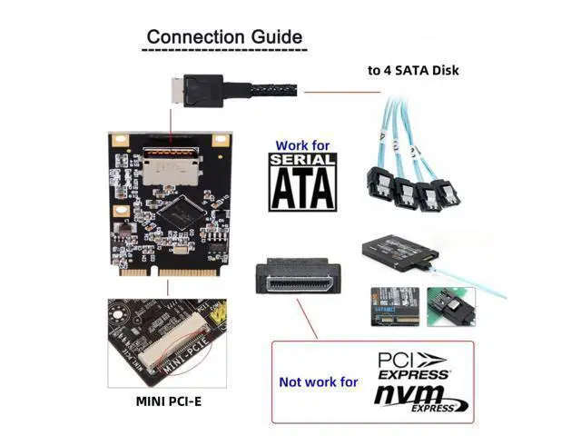 Alt view image 3 of 7 - MINI PCI-E Riser Card Adapter,MINI PCI-E to Oculink SFF-8612 SATA Hard Drive Expansion Card Adapter