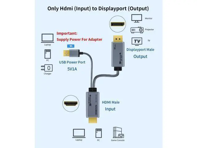 Alt view image 3 of 7 - 1.05M HDMI Male to DP Male Cable with USB Power, 4K@60Hz 2K@120Hz 1080P@165Hz for PS5, Xbox, Laptops