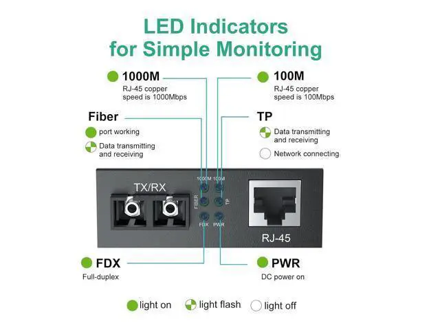 Alt view image 6 of 7 - Gigabit Multi-Mode SC Fiber to Ethernet Media Converter, Built-in SFP Fiber Module, 850nm, MMF, Duplex, up to 550 Meters, Dual SC Fiber to 10/100/1000Base-TX (UTP/STP/Cat5e/Cat6 RJ45)