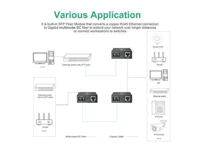 Alt view image 4 of 7 - Gigabit Multi-Mode SC Fiber to Ethernet Media Converter, Built-in SFP Fiber Module, 850nm, MMF, Duplex, up to 550 Meters, Dual SC Fiber to 10/100/1000Base-TX (UTP/STP/Cat5e/Cat6 RJ45)