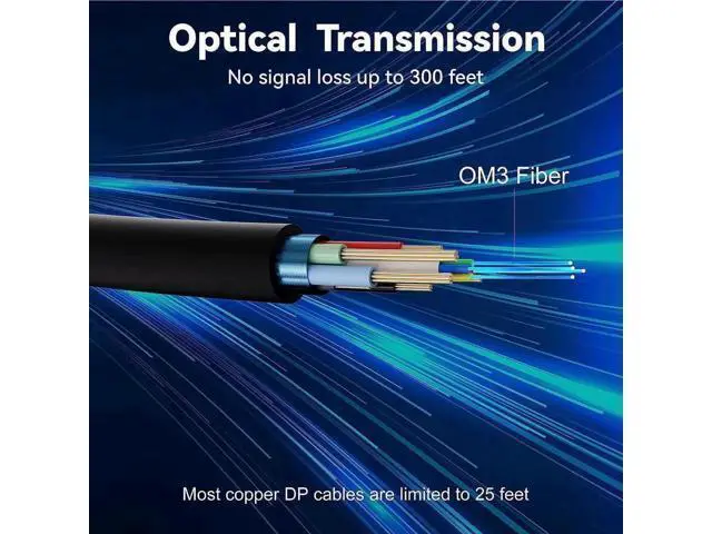 Alt view image 2 of 7 - 3.3ft Fiber Optic DP 1.4 Male to Male Cable, 32.4Gbps High Speed Supports 8K@60Hz 4K@144Hz for Computer Laptop Projector 1080P Gaming Monitor