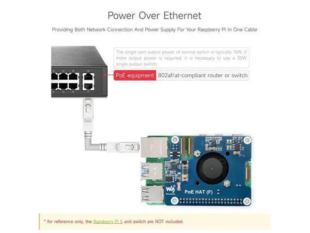 Alt view image 4 of 7 - PoE HAT (F) Compatible with Raspberry Pi 5, High Power, Onboard Cooling Fan, with Metal Heatsink, Supports 802.3af/at Network Standard