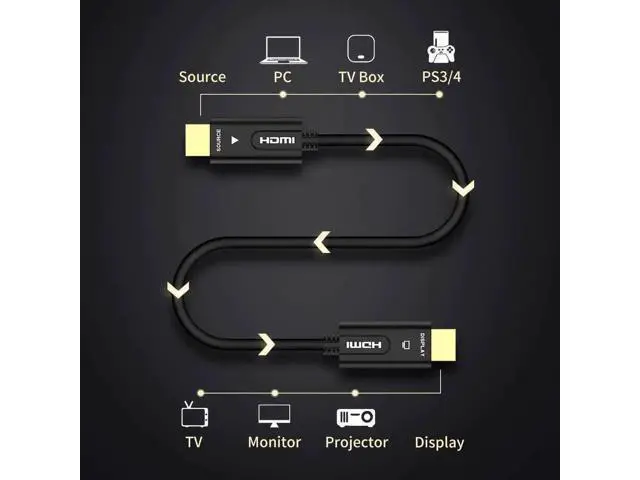 Alt view image 3 of 6 - 1M/3.3ft Fiber Optic HDMI 2.0b Cable, 18Gbps High Speed Supports 4K@60Hz HDR Dolby Vision ARC 4:4:4 HDCP2.2, Lengths Up to 100M Available